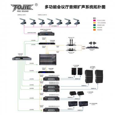 内蒙多功能厅音响系统方案 800-1200平米多功能会议大厅音响扩声系统配置方案