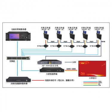 内蒙无纸化会议系统 60-80平米无纸化升降会议扩声系统配置方案 会议室整体解决方案 一体化会议系统解决方案